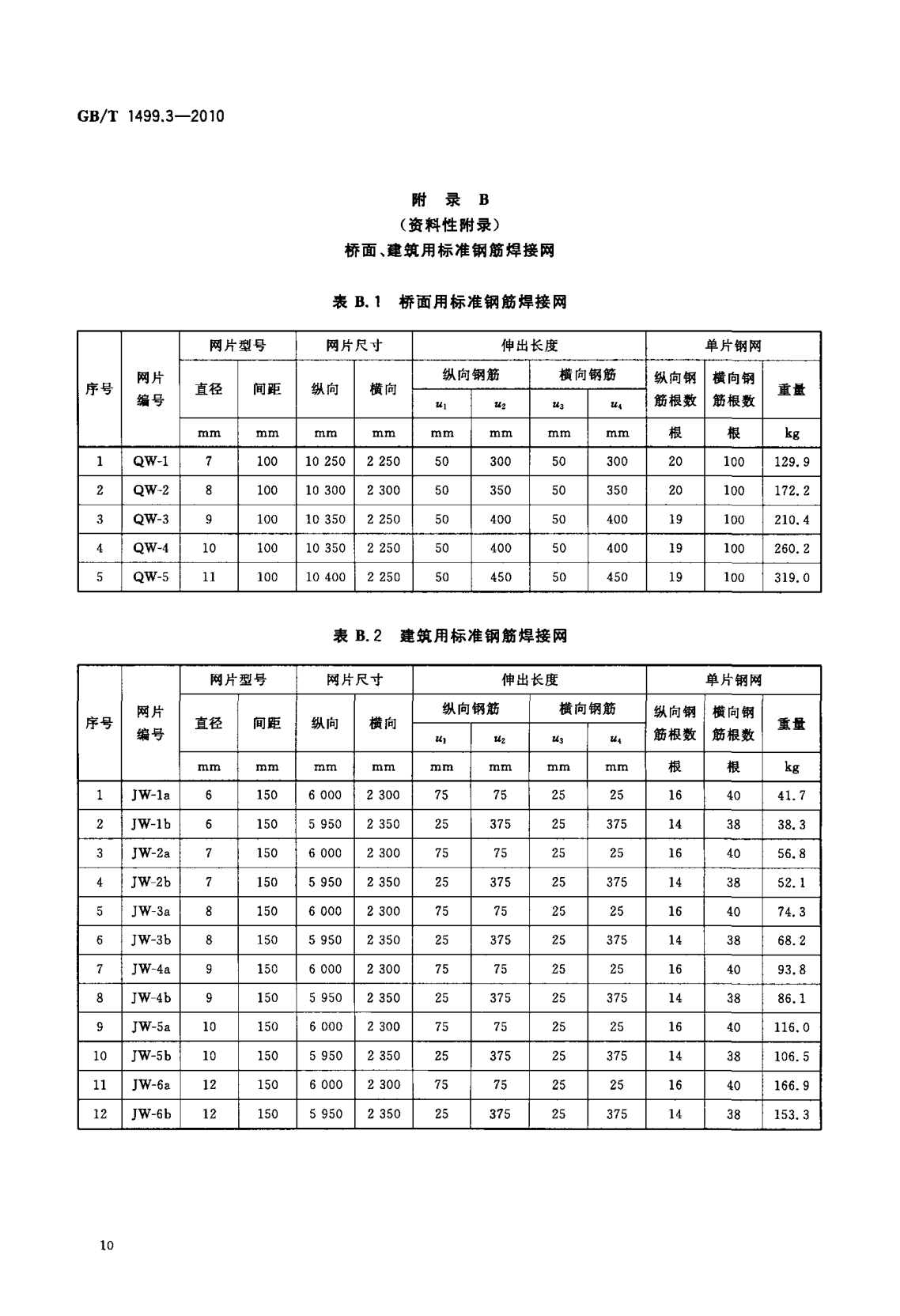 鋼筋網(wǎng)片國(guó)家標(biāo)準(zhǔn)《GB/T 1499.3-2010 鋼筋混凝土用鋼 第3部分 鋼筋焊接網(wǎng)》