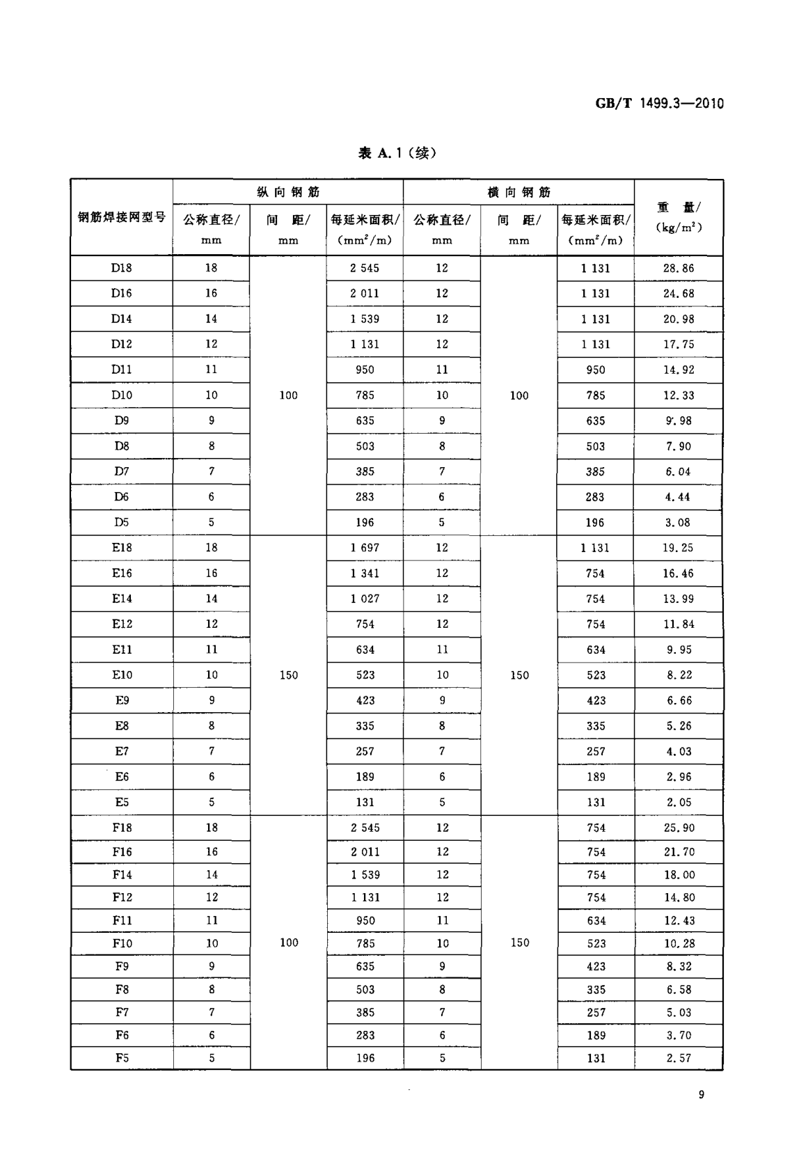 鋼筋網(wǎng)片國(guó)家標(biāo)準(zhǔn)《GB/T 1499.3-2010 鋼筋混凝土用鋼 第3部分 鋼筋焊接網(wǎng)》